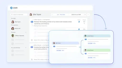 Strategic alignment through Lark OKR